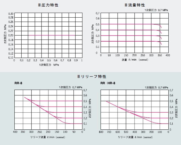 特性